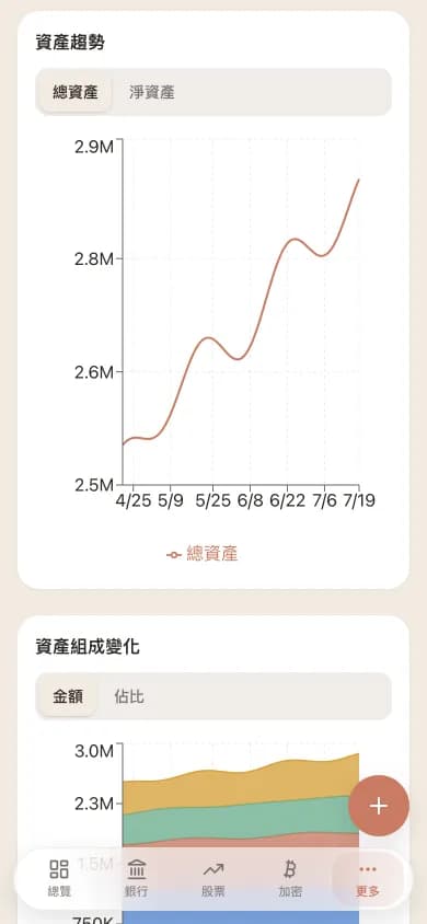 WalletMap 圖表頁面的淨資產趨勢線圖與資產配置堆疊面積圖